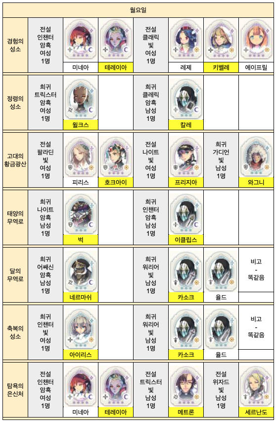  [엑소스 히어로즈] 스페셜 던전 필수 영웅
