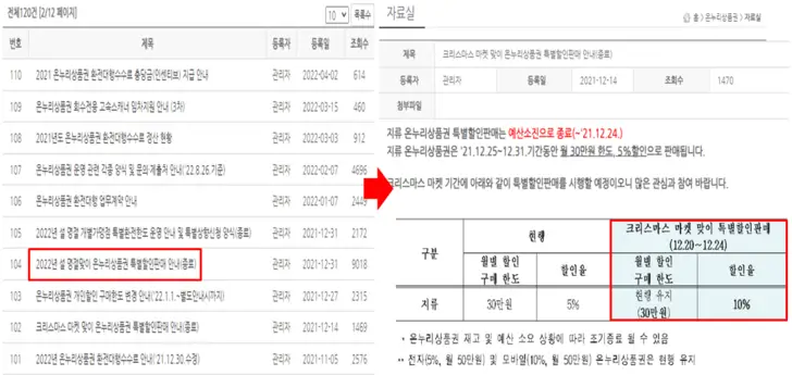 온누리-상품권-특별-할인