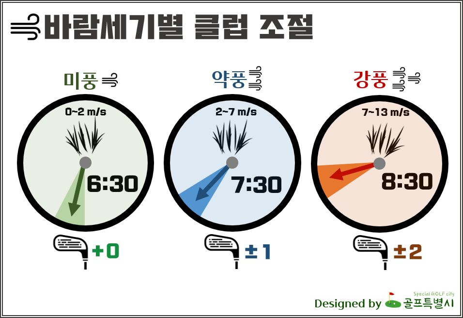 바람 클럽 선택