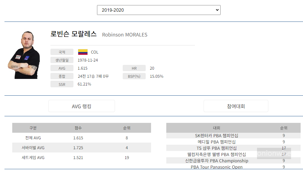 당구선수 로빈슨 모랄레스 나이 프로필 (프로당구 2019-20시즌)