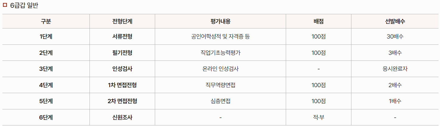 한국공항공사-5급갑-6급갑-채용