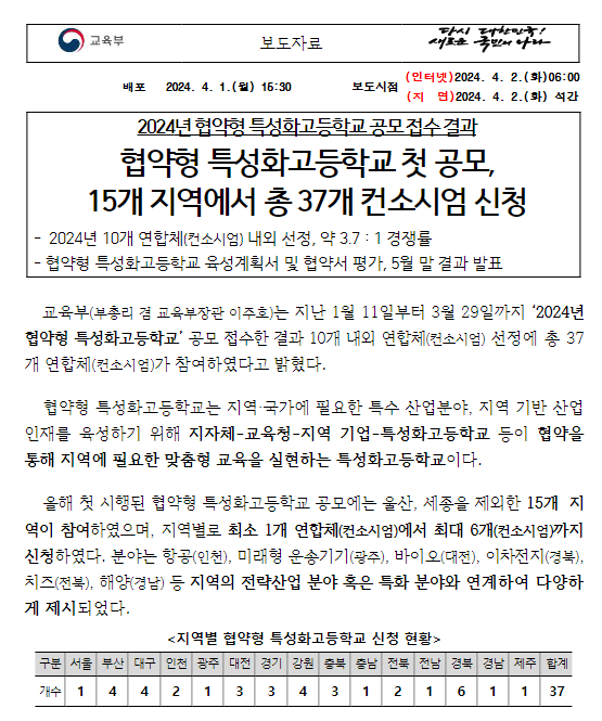  2024년 협약형 특성화고등학교 공모 접수 결과