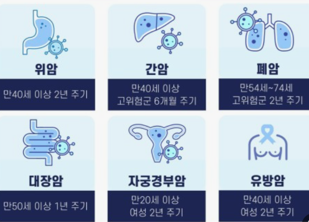 건강검진대상자조회