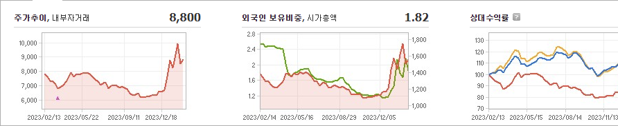 녹십자웰빙 주가 빠르게 정리해 보자 - 녹십자웰빙 주가 - 모든 영역 녹십자웰빙 주가 빠르게 정리해 보자 - 녹십자웰빙 주가 - 모든 영역