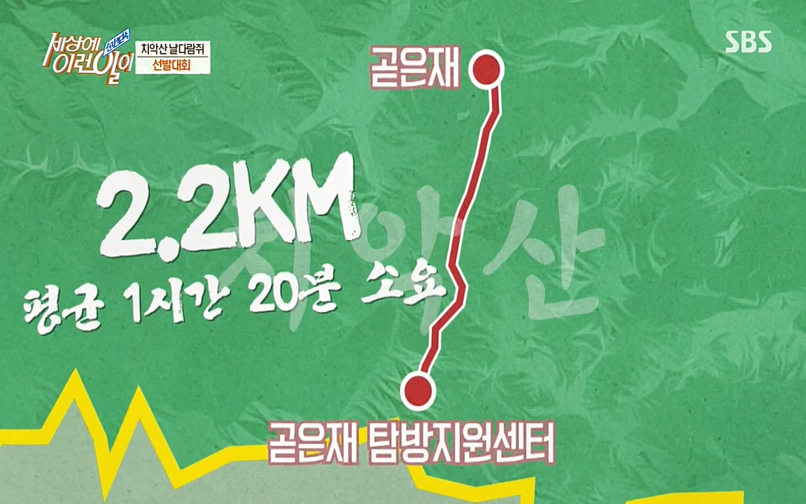 순간포착 세상에 이런일이.E1171.220316p-NEXT.mp4_20220316_183119.054.jpg