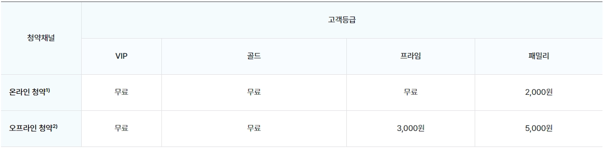 한국투자증권-수수료-국내-주식-이체-공모주
