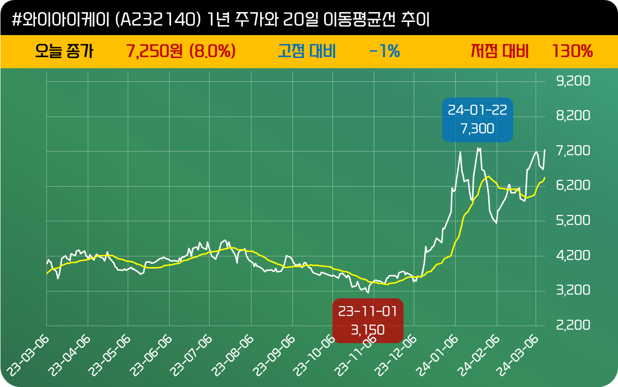 인사이트::한경유레카 NO.1 AI투자서비스
