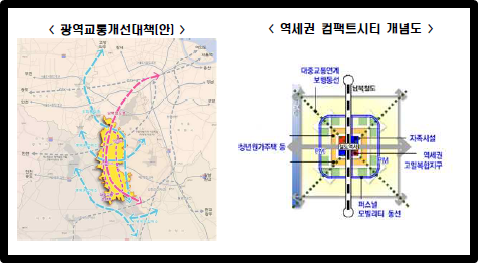 광명시흥 공공주택지구 광역교통개선대책(안)+역세권 컴팩트시티 개념도