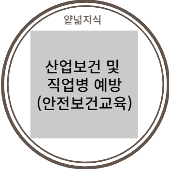  산업보건 및 직업병 예방에 관한 사항 (채용시 교육 , ppt, 영상에 쓸 자료)