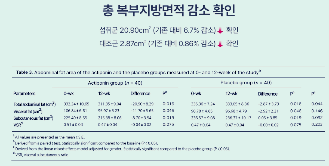  돌외잎주정추출물 인체시험결과