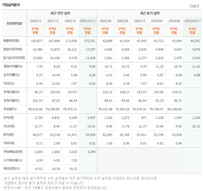 SK텔레콤_실적자료