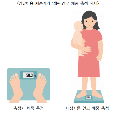 영유아-체중-측정-방법