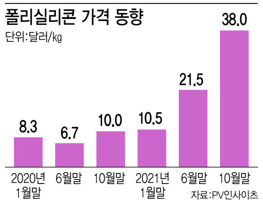 모듈 설치를 쉽고 빠르게~~~^~^ 태양광 패널 / 태양광 7