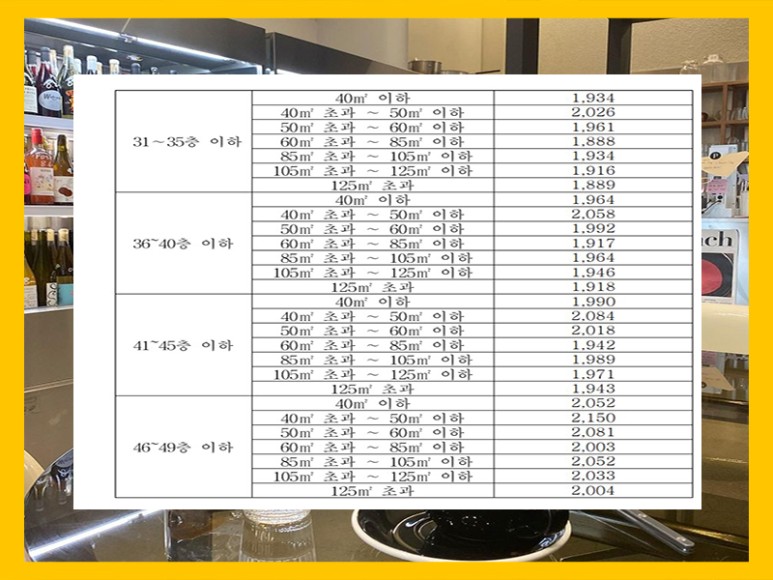 경기도 분양가 상한제 적용지역 분양가 상한제 1
