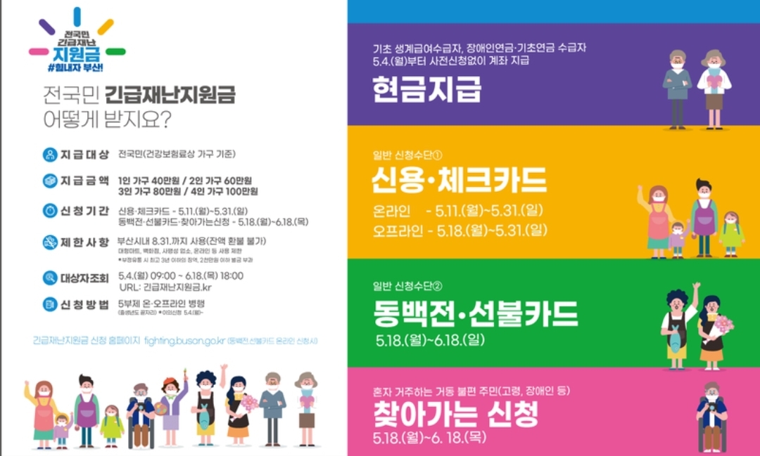  부산시 재난지원금 선불카드 지급 중단 25일 부터