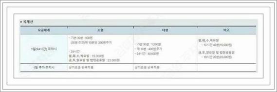 김해공항 주차장