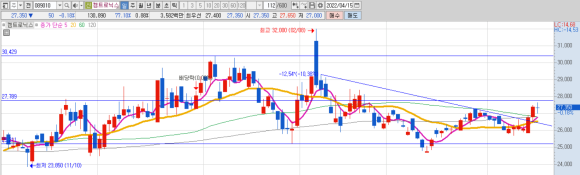 현대차 자율주행 현대차 기아의 미래를 책임지는 자율주행의 8