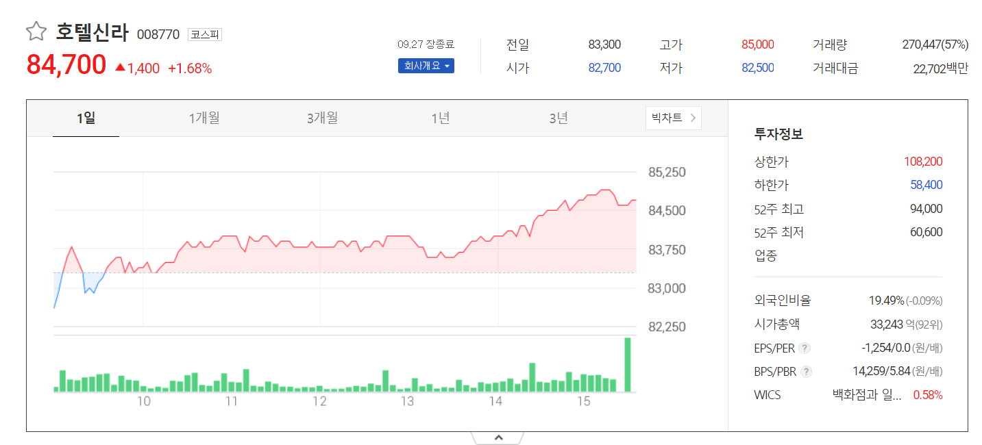 주가정보