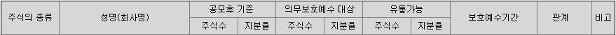 밀리의 서재 공모주 청약일정(수요예측&#44; 상장일&#44; 주관사)