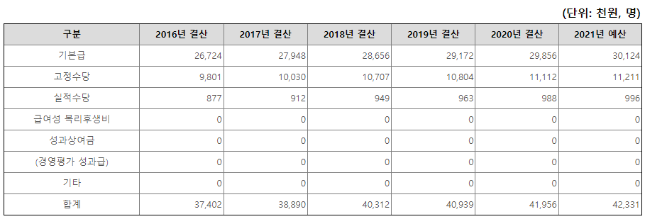 수력원자력-신입사원초봉