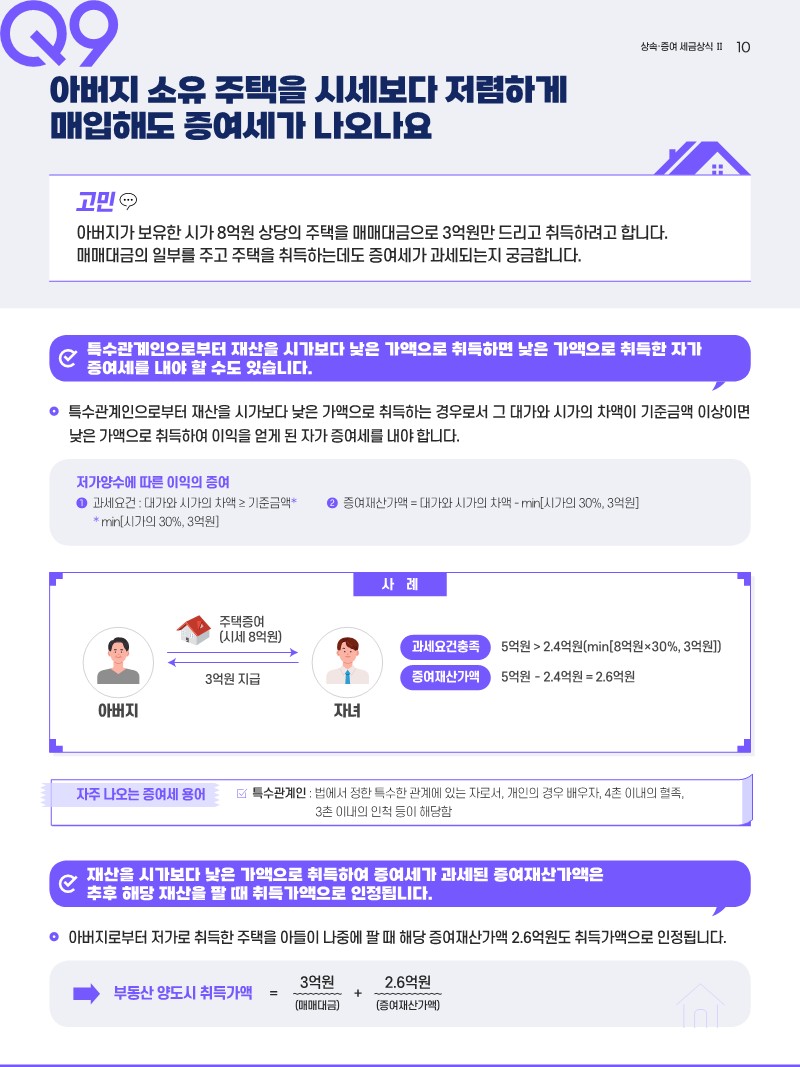상속‧증여에 관한 세금 상식(common sense of inheritance and gift tax)