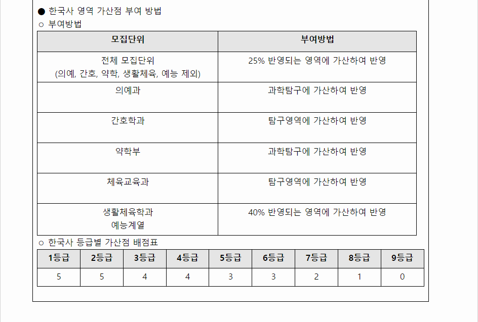 2024학년도 대구가톨릭대학교 수능위주전형 수능 성적 산출방법