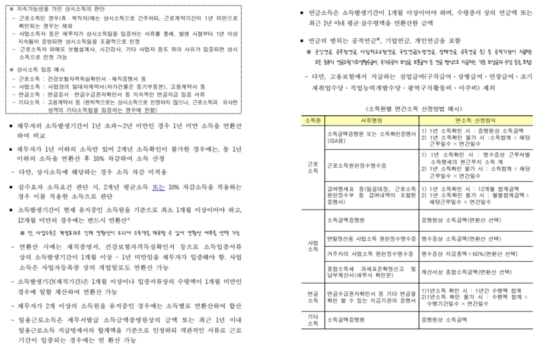 특례보금자리론 지원내용