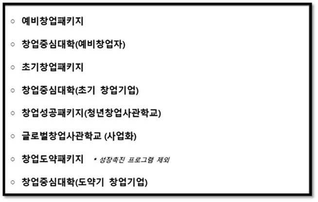 2023년 예비창업패키지&#44; 신청자격요건 선정제외 사업 목록