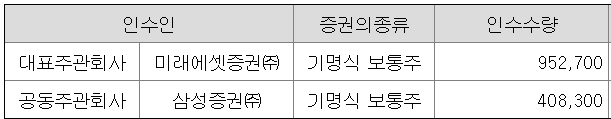 데이원컴퍼니 공모주