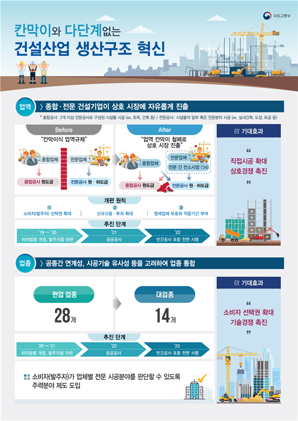  국토교통부-전문건설업 대업종화(2022년 시행)