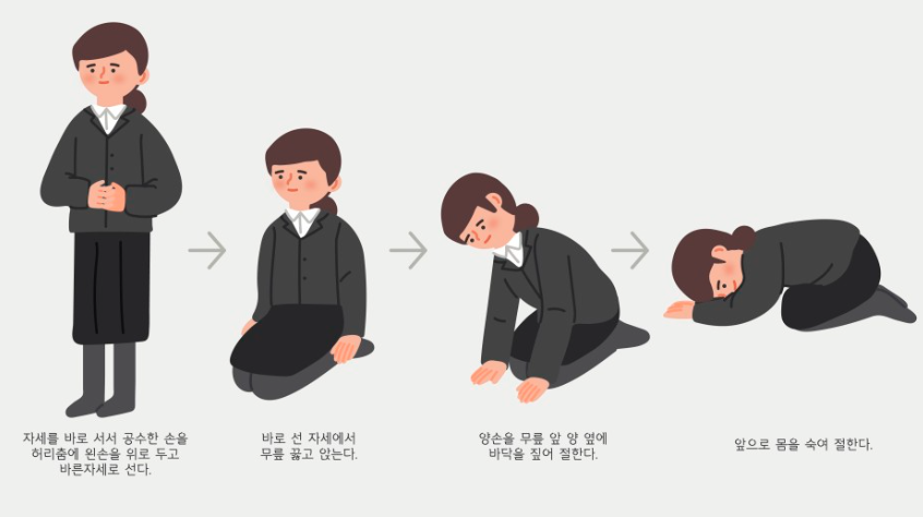 장례식장_절하는_법_남자