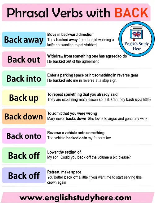 [미국영어] BACK 구동사 back off 줄이다