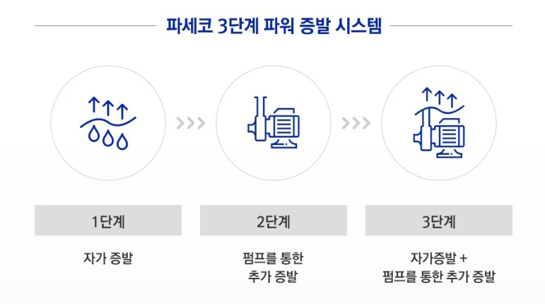 파세코 창문형에어컨