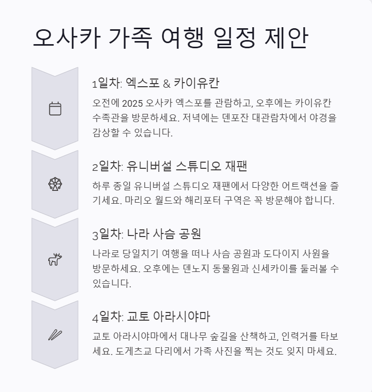 오사카 추천 관광지