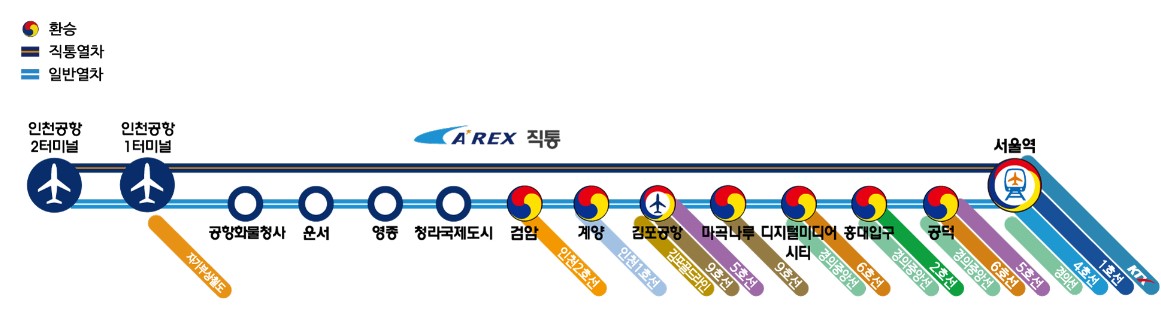  공항철도 시간표 노선도 요금정보(실시간 열차정보 조회)