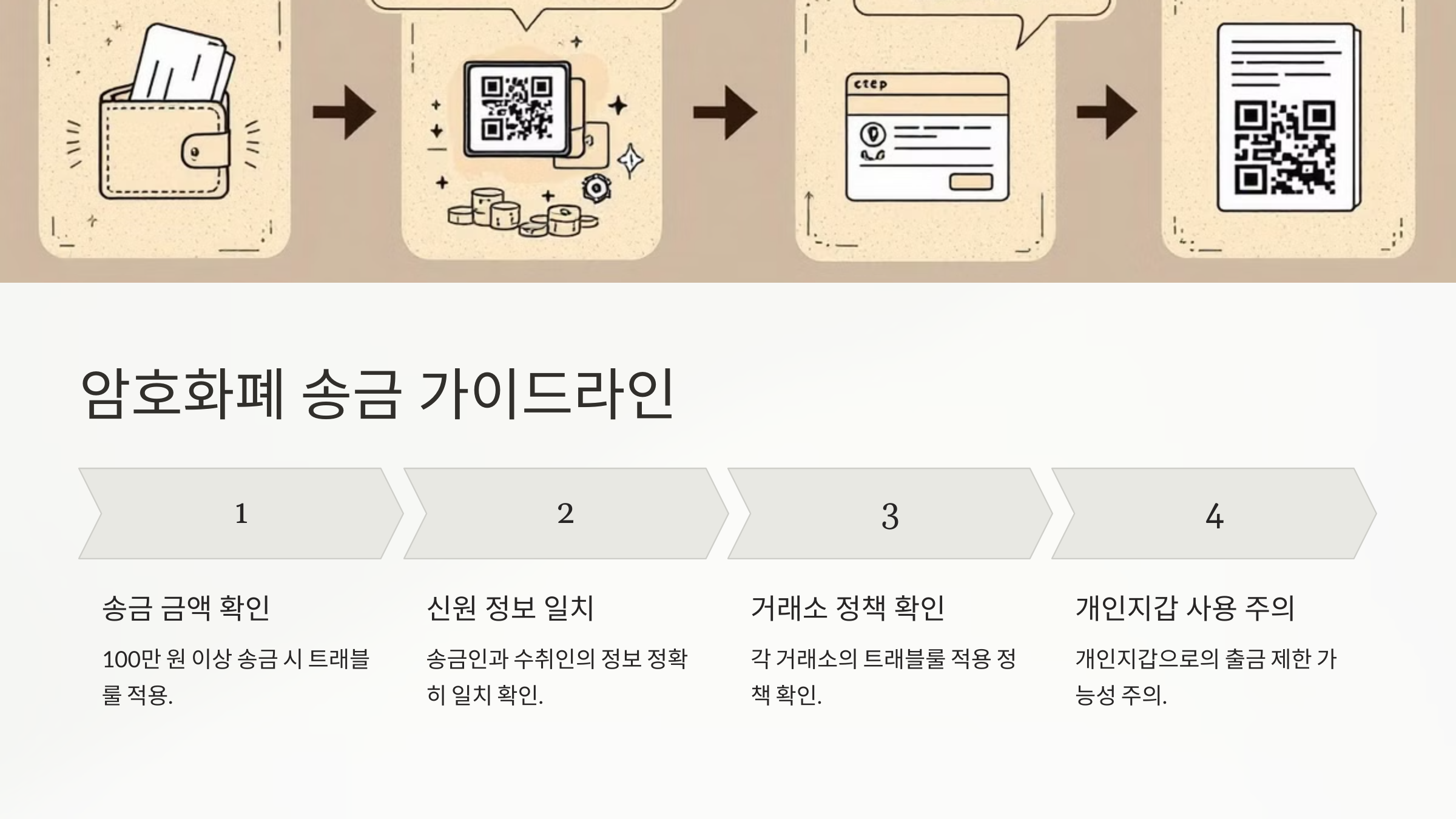 원트래블 이미지