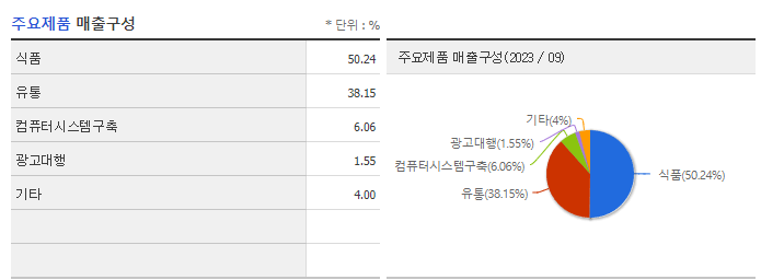 롯데지주_주요제품