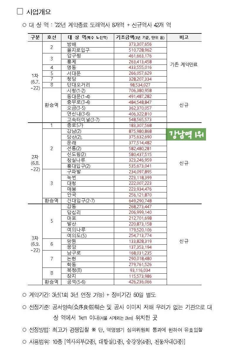 출처 서울교통공사2&#44; 사업개요