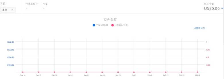 어도비스톡사이트4