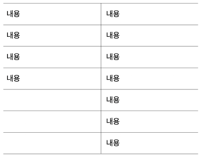 텍스트가 많은 쪽에 따라 유동적으로 길어지는 리스트