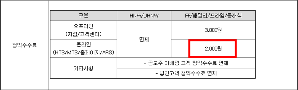 스마트레이더시스템 공모주 청약일정(수요예측&#44; 공모가&#44; 상장일&#44; 주관사)