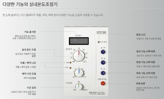 귀뚜라미 보일러 실내온도조절기 종류 및 기능 NCTR-5000