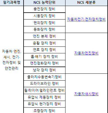 자동차 정비 기술자