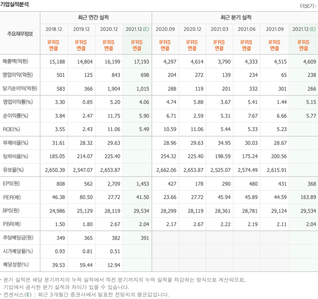 알츠하이머-관련주-대장주