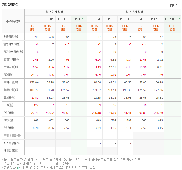 이엠앤아이_실적