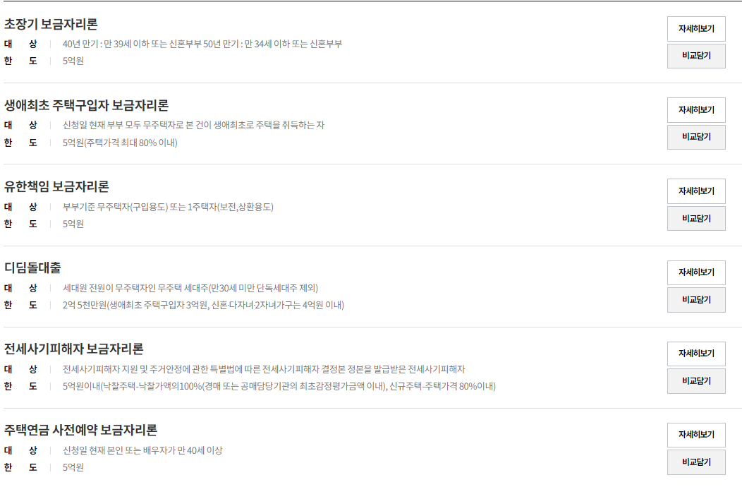 2024년 신생아특례대출 조건 한도 자격 신청방법 금리 정리