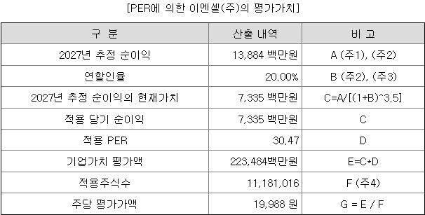 이엔셀 주당 평가가액 산출 내역