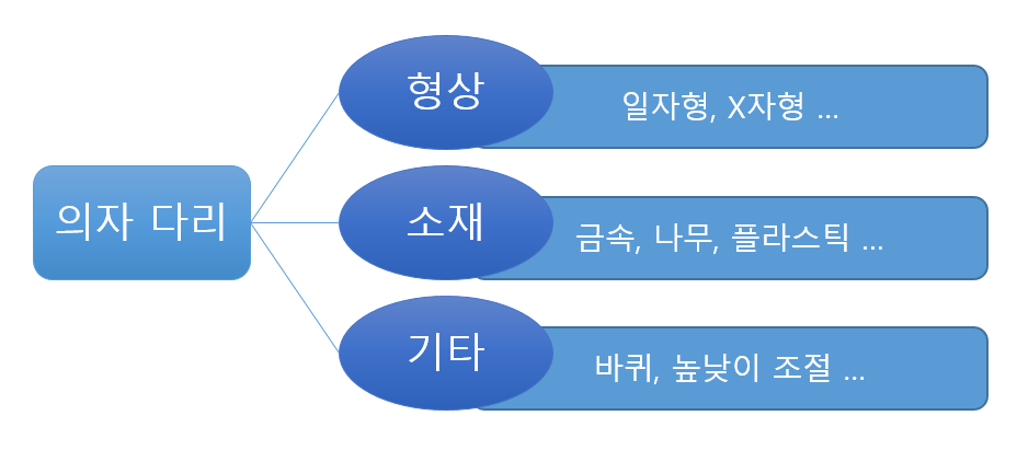  [IP-R&D] 특허동향분석의 세부 절차 (계획수립, 기술분류, 검색식, 유효특허 선별, 데이터 가공, 정량분석)