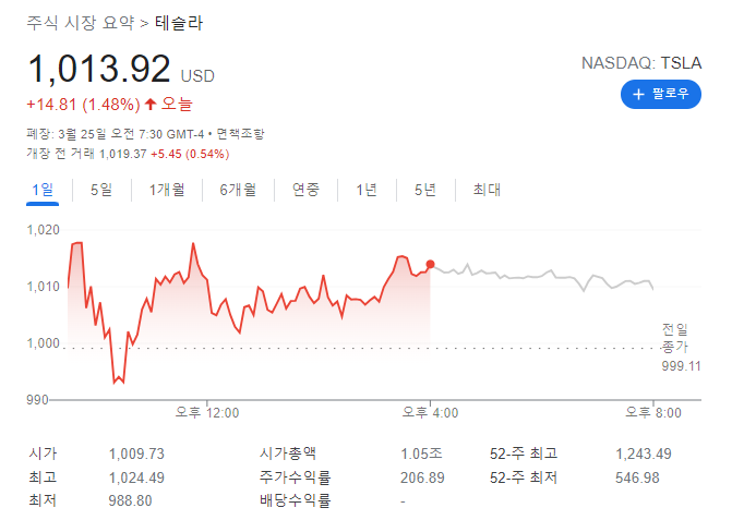  펠로시 하원의장 남편 테슬라 콜옵션 매수 공시 분석