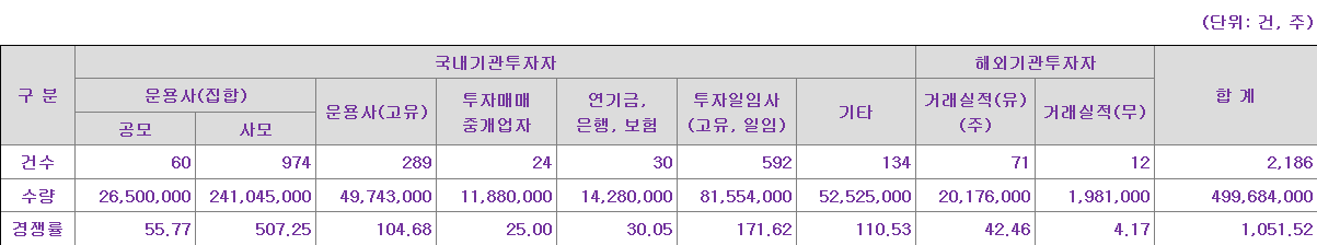 제닉스 수요예측